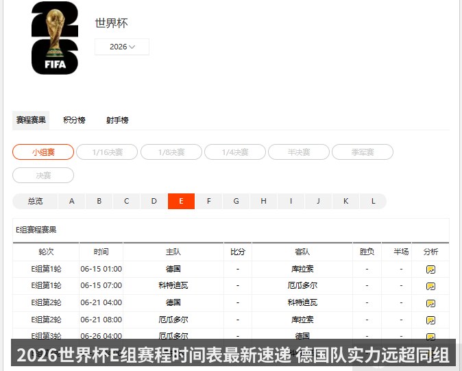 2026世界杯E组赛程时间表最新速递 德国队实力远超同组对手